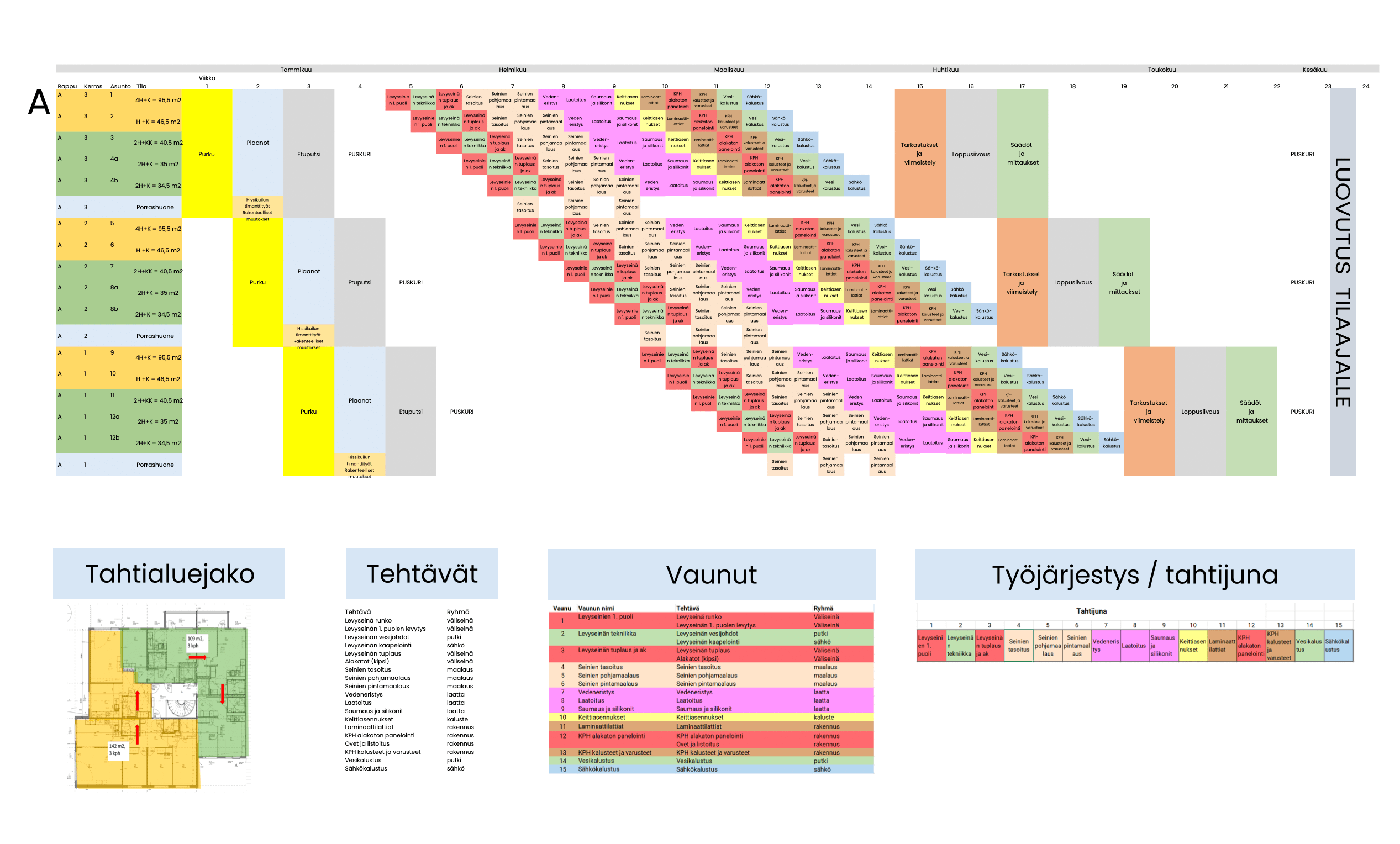 Näin Luot Tahtiaikataulun Korjaushankkeeseen [Esimerkki]